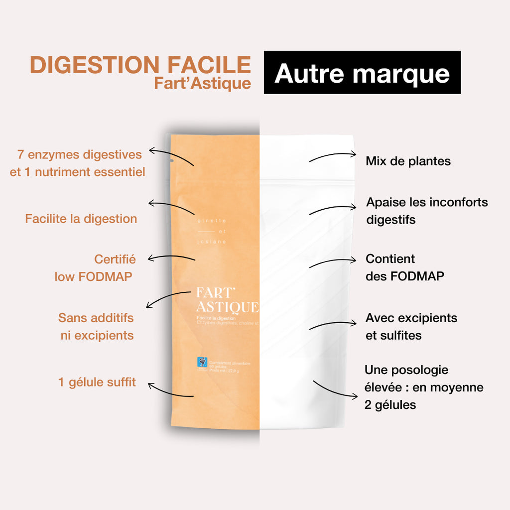 Kit Ballonnements & Digestion - édition limitée