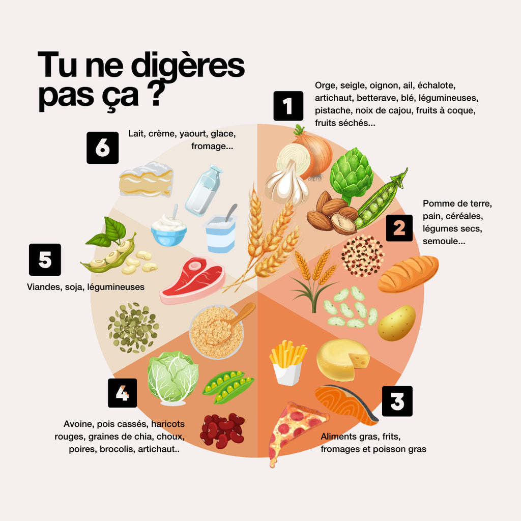 Kit per gonfiore e digestione - edizione limitata